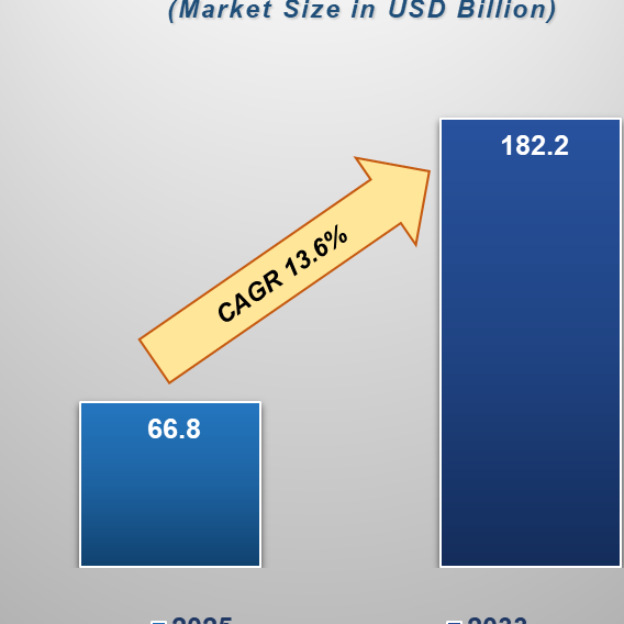 m2squareconsultancy Market